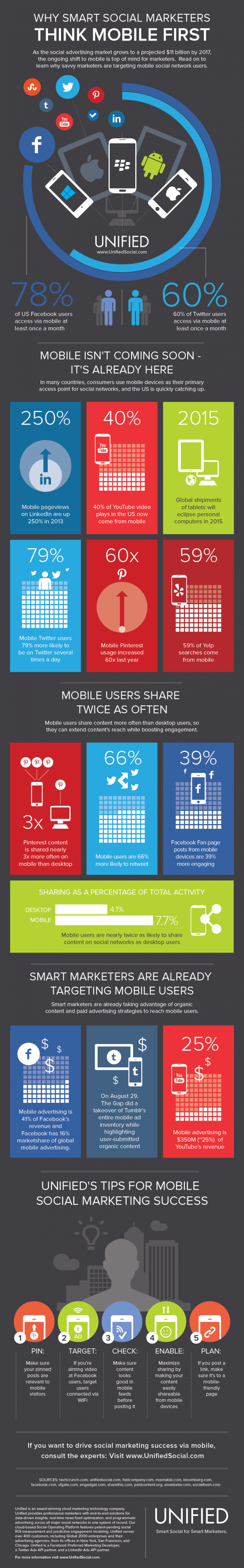 mobile_social_marketing